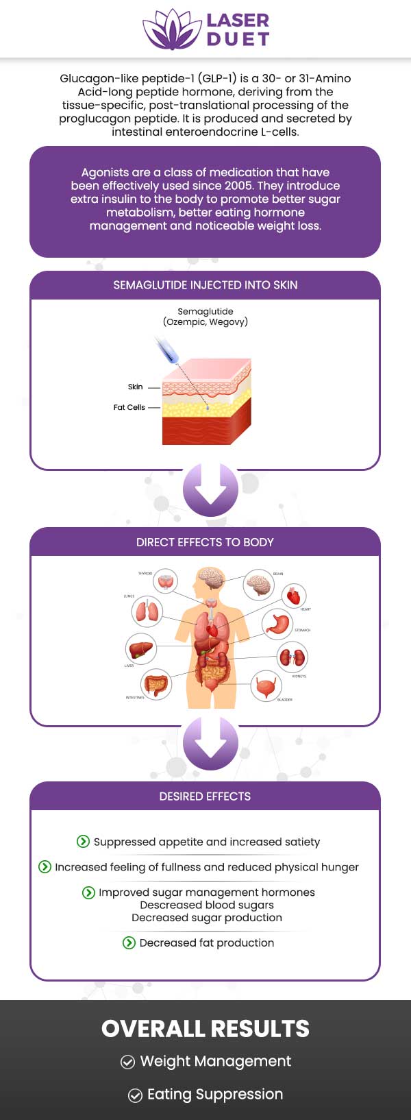 Semaglutide Injections Near Me in Dearborn, MI