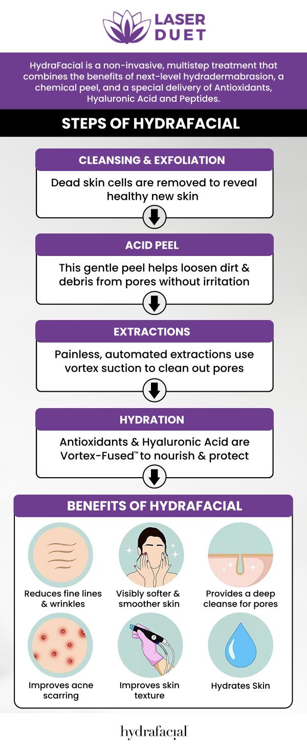 If you are looking for treatment of dead skin cells, loosens pore, visit Laser Duet MedSpa. We offer HydraFacial treatment for your skin health. HydraFacial offers hydration, gives tone and texture and helps with your pores and congestion. It brings life back to your face and can help you look years younger. For more information call us or schedule an appointment online. We serve patients from Dearborn MI, Melvindale MI, River Rouge MI, Allen Park MI, Lincoln Park MI, Dearborn Heights MI and Ecorse MI.