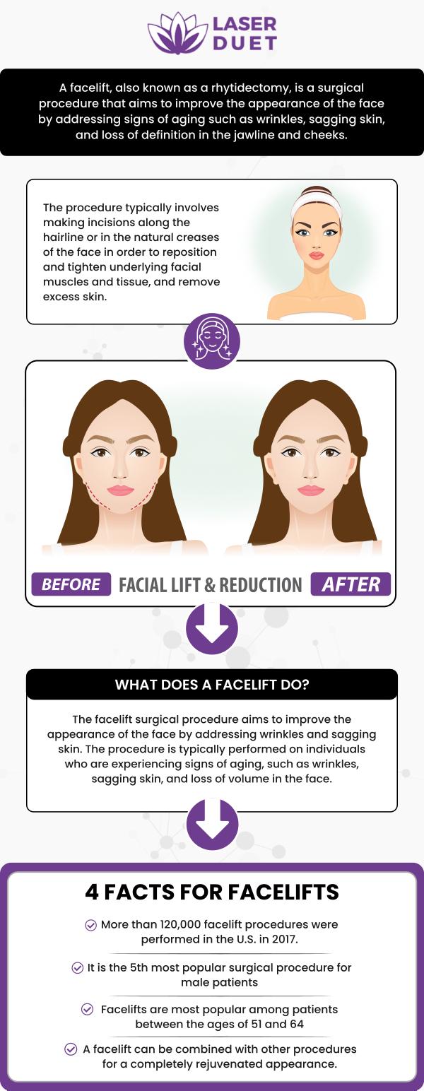 Liquid facelift is a non-surgical process that helps improve the appearance of your skin. Boost your looks and confidence today and learn more about liquid facelifts at Laser Duet MedSpa. Contact us today or book an appointment. Our clinic is conveniently located at 15238 W Warren Ave Ste #A, Dearborn, MI 48126.