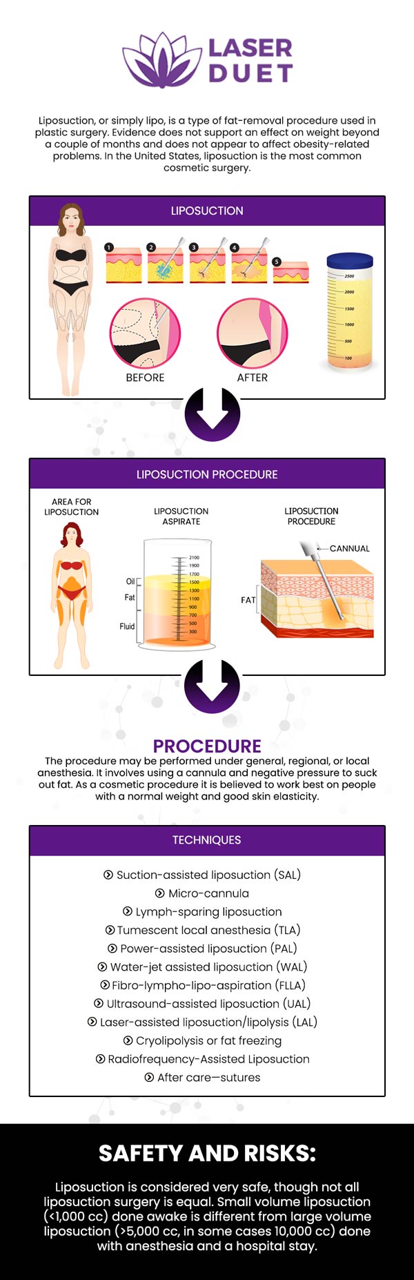 If you are interested in liposuction to get rid of fat in stubborn areas and reshape your figure, our highly experienced doctors and cosmetic professionals at Laser Duet Med Spa can help. For more information, contact us or schedule an appointment online. We are conveniently located at 15238 W Warren Ave Ste #A Dearborn, MI 48126. 