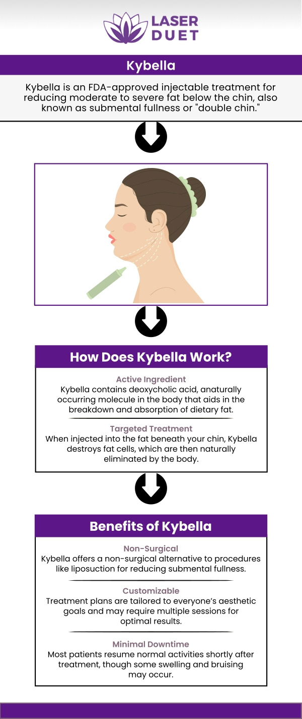 Want to remove extra and stubborn fat under chin area? Visit Laser Duet MedSpa, where we offer Kybella an FDA-approved injectable treatment that has offered great results for those who are looking to define more of the chin area and remove that stubborn double chin. For more information call us or schedule an appointment online. We serve patients from Dearborn MI, Melvindale MI, River Rouge MI, Allen Park MI, Lincoln Park MI, Dearborn Heights MI and Ecorse MI.