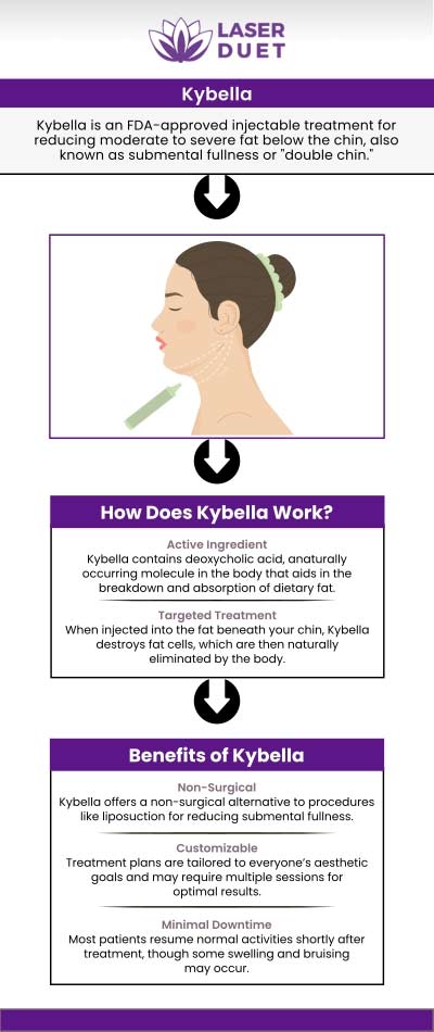 Want to remove extra and stubborn fat under chin area? Visit Laser Duet MedSpa, where we offer Kybella an FDA-approved injectable treatment that has offered great results for those who are looking to define more of the chin area and remove that stubborn double chin. For more information call us or schedule an appointment online. We serve patients from Dearborn MI, Melvindale MI, River Rouge MI, Allen Park MI, Lincoln Park MI, Dearborn Heights MI and Ecorse MI.