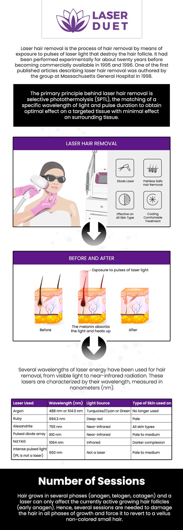 Laser Duet Med Spa offers trained laser hair removal services using the newest laser technologies. Read our faq’s before to prepare for your treatment. For more information call us or schedule an appointment online. We are conveniently located at 15238 W Warren Ave Ste #A Dearborn, MI 48126.