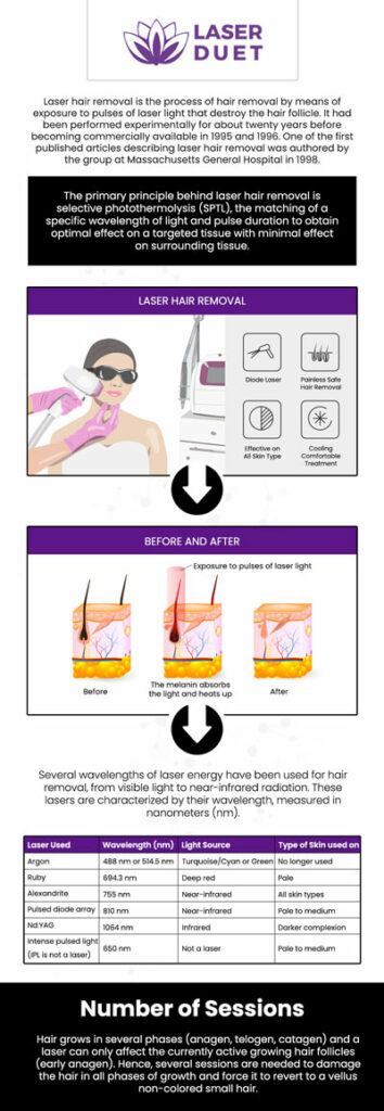 Laser specialists at Laser Duet offer full Brazilian laser hair removal service if you are looking to remove unwanted hair on your intimate areas. We offer this service to Dearborn MI, and surrounding areas! For more information, contact us or schedule an appointment online. We are conveniently located at 15238 W Warren Ave Ste #A Dearborn, MI 48126. Laser specialists at Laser Duet offer full Brazilian laser hair removal service if you are looking to remove unwanted hair on your intimate areas. We offer this service to Dearborn MI, and surrounding areas! For more information, contact us or schedule an appointment online. We are conveniently located at 15238 W Warren Ave Ste #A Dearborn, MI 48126.