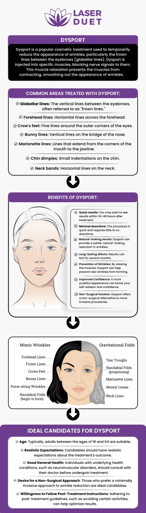 At Laser Duet in Dearborn, MI, Dr. Hadi Dourra helps patients understand the key differences between Dysport and Botox to choose the treatment that best fits their goals. Both are effective for smoothing fine lines and wrinkles, but they work slightly differently in how quickly they act and how long results last. Our experts provide personalized consultations to explain which option is ideal for your facial anatomy and desired outcome. Feel confident knowing you're in skilled, experienced hands. For more information, contact us or schedule an appointment online. We are conveniently located at 15238 W Warren Ave Ste #A Dearborn, MI 48126.