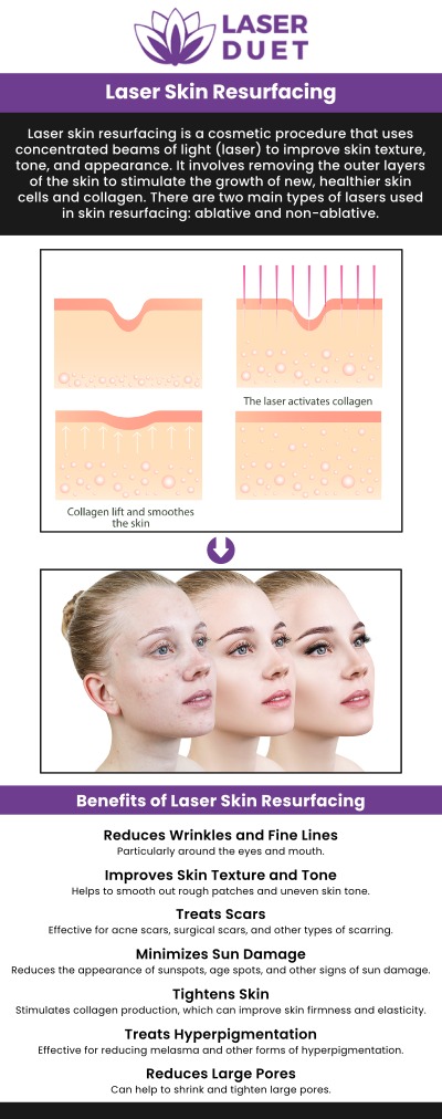 At Laser Duet, we provide advanced skin resurfacing treatments designed to refresh and rejuvenate your complexion. Using cutting‑edge technology, our team works to improve texture, reduce imperfections, and reveal smoother, more radiant skin. Discover a tailored approach to skin renewal in a comfortable and professional setting.For more information, contact us or schedule an appointment online. We are conveniently located at 15238 W Warren Ave, Dearborn, MI 48126.