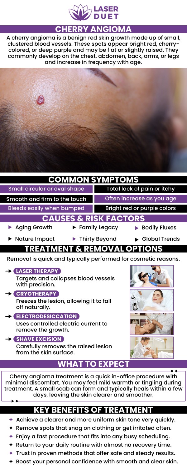 Even though cherry angiomas are usually benign, some people choose to have them removed for aesthetic purposes. There are several procedures for securely, painlessly, and successfully removing cherry angiomas. Cherry angioma treatment is available at Laser Duet Med Spa. For more information, contact us, or book an appointment online. We are conveniently located at 15238 W Warren Ave Ste #A, Dearborn, MI 48126.