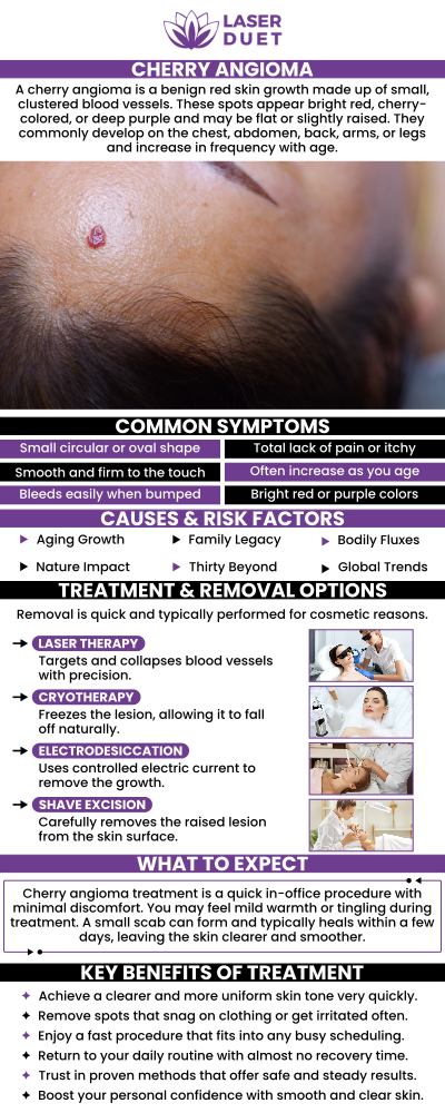 Even though cherry angiomas are usually benign, some people choose to have them removed for aesthetic purposes. There are several procedures for securely, painlessly, and successfully removing cherry angiomas. Cherry angioma treatment is available at Laser Duet Med Spa. For more information, contact us, or book an appointment online. We are conveniently located at 15238 W Warren Ave Ste #A, Dearborn, MI 48126.