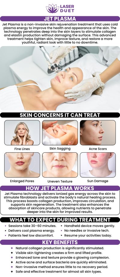 Common questions asked by clients: What is Jet Plasma? How does Jet Plasma work? What are the benefits of Jet Plasma treatment? How many Jet Plasma treatments are needed? For more information, contact us or schedule an appointment online. We are conveniently located at 15238 W Warren Ave Ste #A, Dearborn, MI 48126. Common questions asked by clients: What is Jet Plasma? How does Jet Plasma work? What are the benefits of Jet Plasma treatment? How many Jet Plasma treatments are needed? For more information, contact us or schedule an appointment online. We are conveniently located at 15238 W Warren Ave Ste #A, Dearborn, MI 48126.